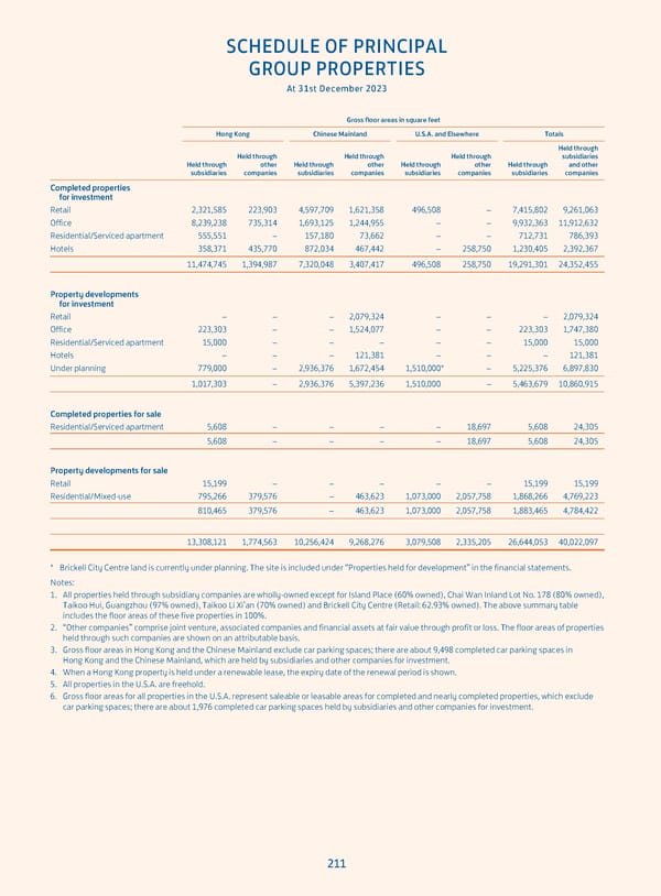 Annual Report 2023 - Page 213