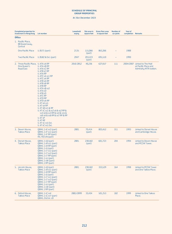 Annual Report 2023 - Page 214