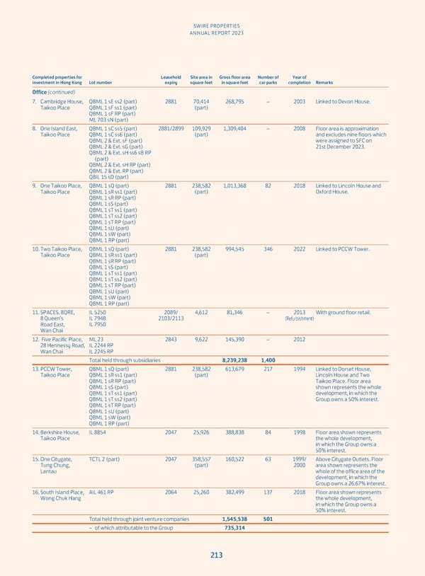 Annual Report 2023 - Page 215