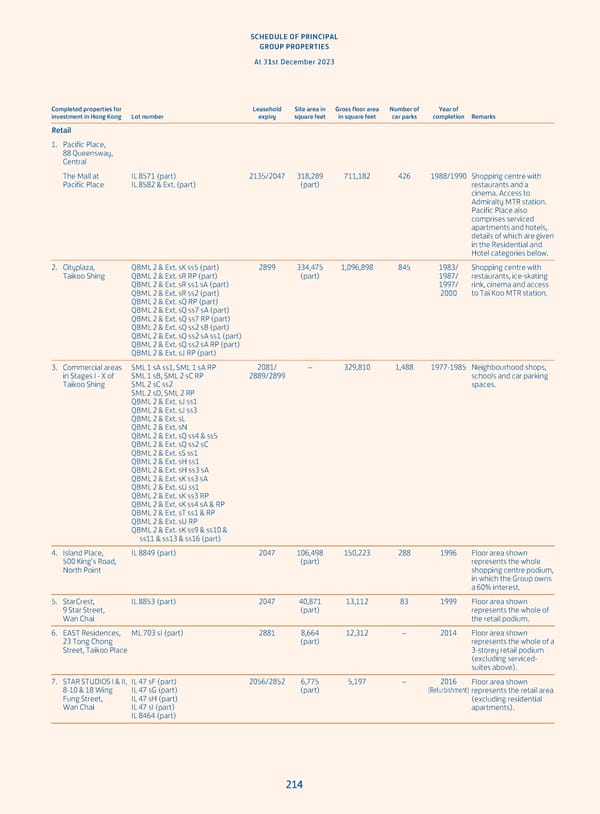 Annual Report 2023 - Page 216