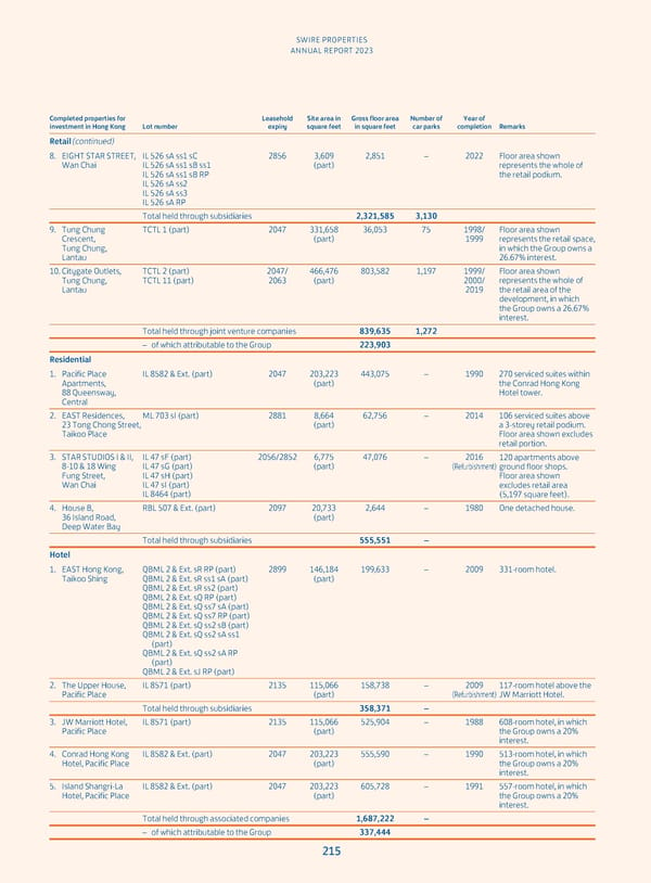 Annual Report 2023 - Page 217