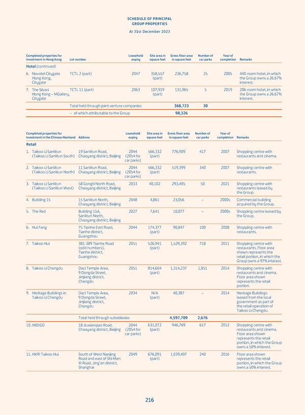 Annual Report 2023 - Page 218