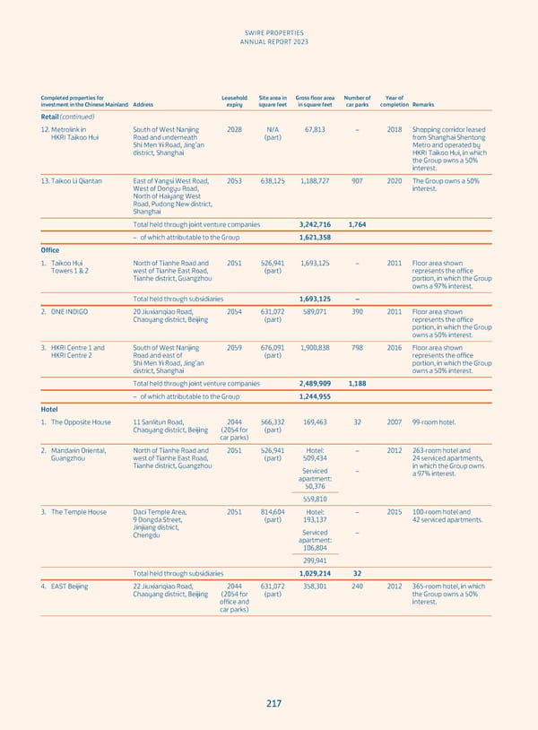 Annual Report 2023 - Page 219