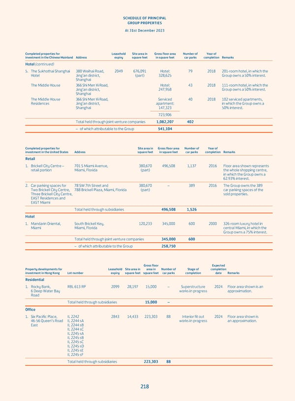 Annual Report 2023 - Page 220