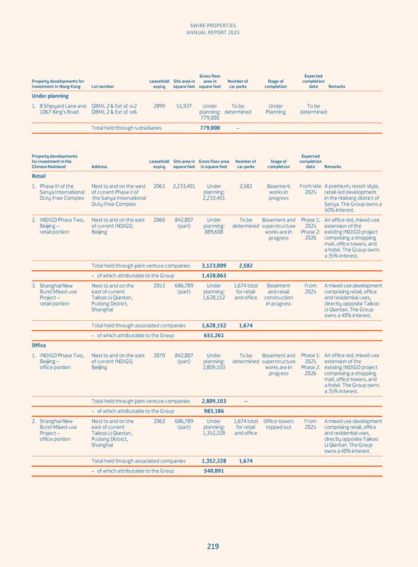 Annual Report 2023 - Page 221