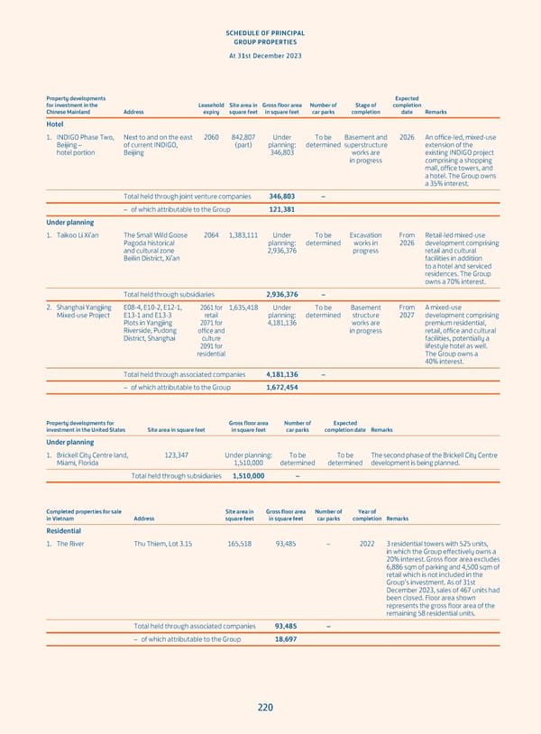 Annual Report 2023 - Page 222