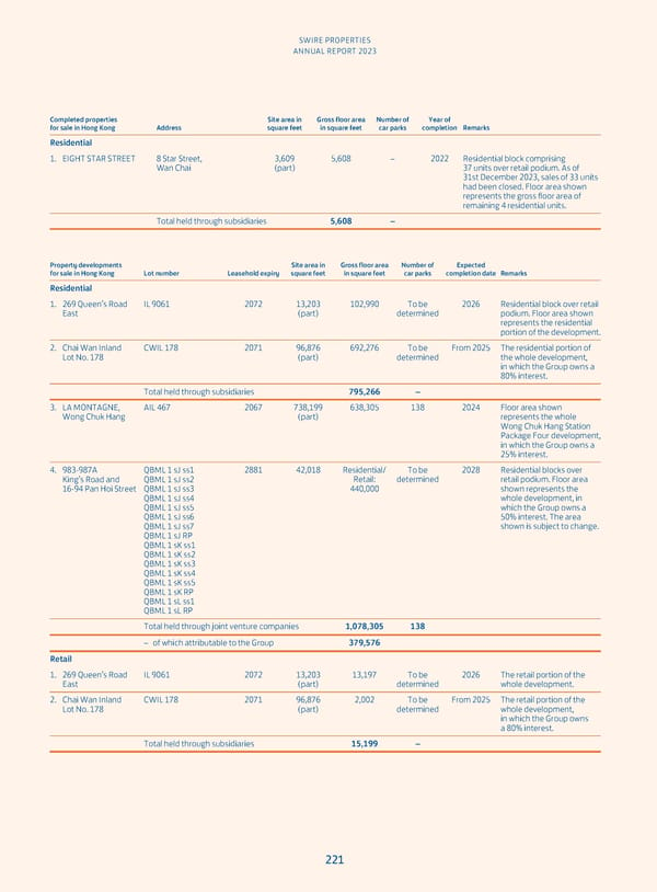 Annual Report 2023 - Page 223