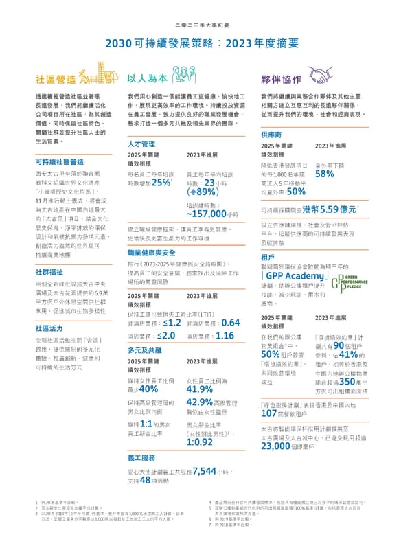 Annual Report 2023_TC - Page 12