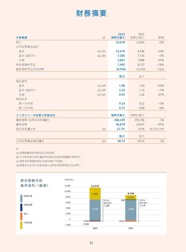 Annual Report 2023_TC - Page 14