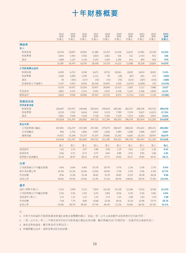 Annual Report 2023_TC - Page 15