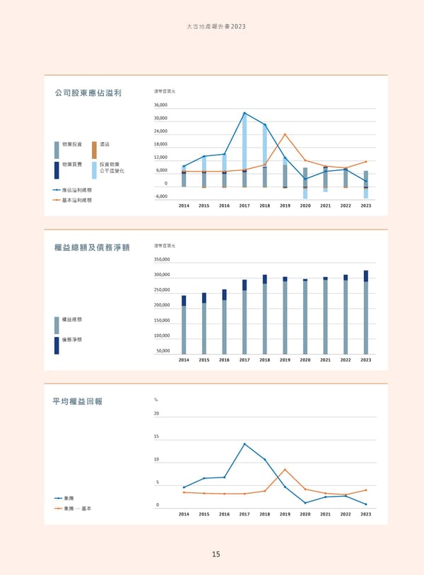 Annual Report 2023_TC - Page 17