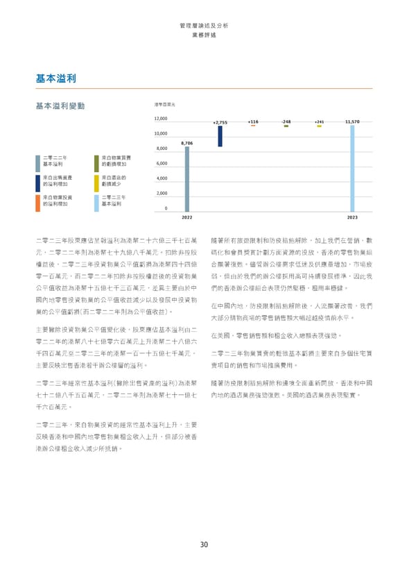 Annual Report 2023_TC - Page 32