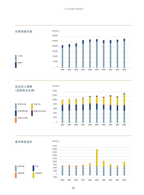 Annual Report 2023_TC - Page 33