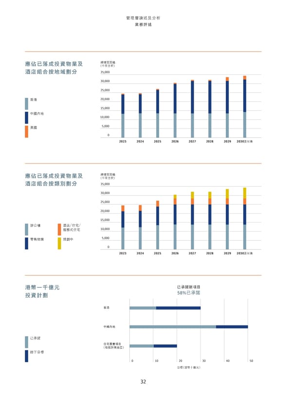 Annual Report 2023_TC - Page 34