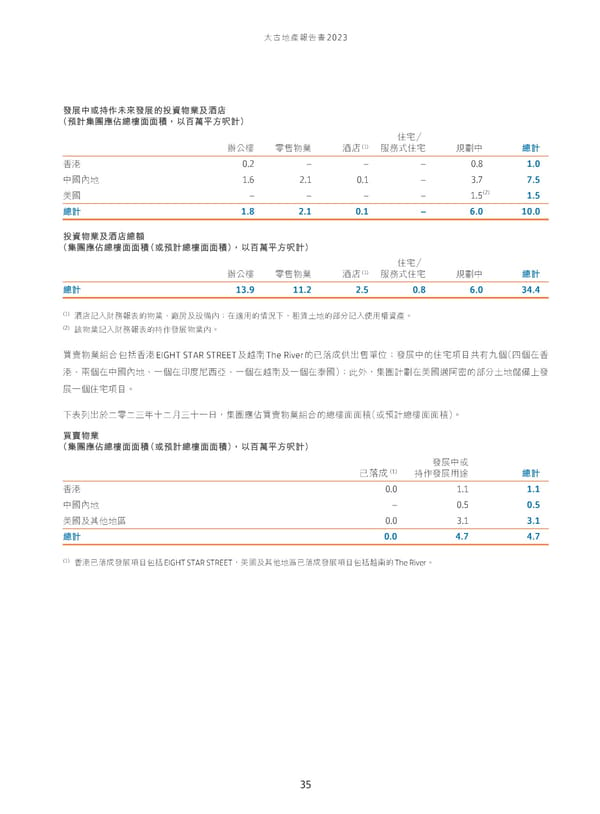 Annual Report 2023_TC - Page 37