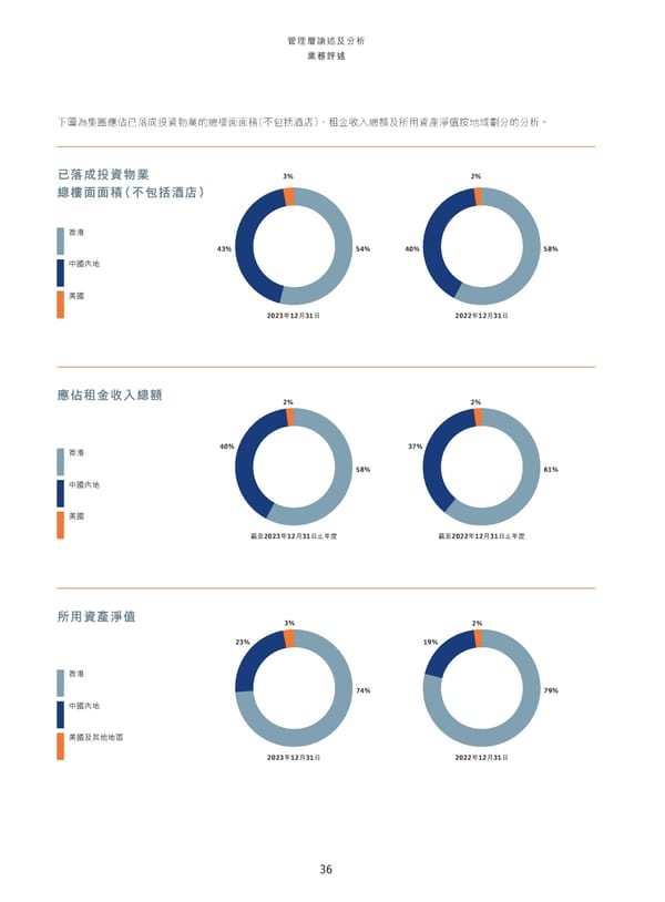 Annual Report 2023_TC - Page 38