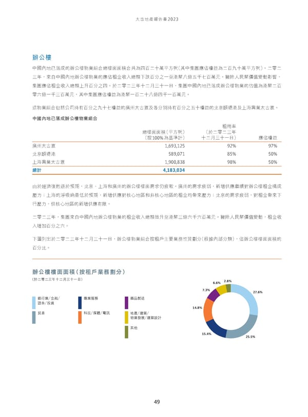 Annual Report 2023_TC - Page 51