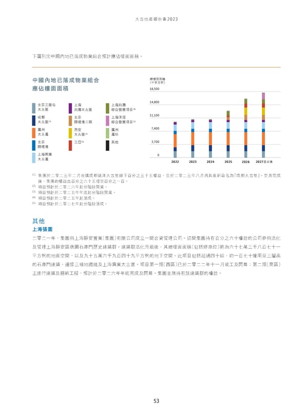 Annual Report 2023_TC - Page 55