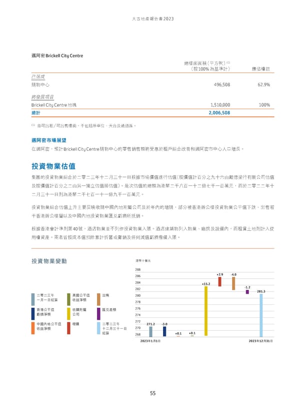 Annual Report 2023_TC - Page 57