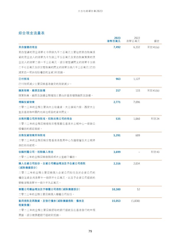 Annual Report 2023_TC - Page 81