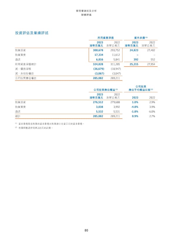 Annual Report 2023_TC - Page 82