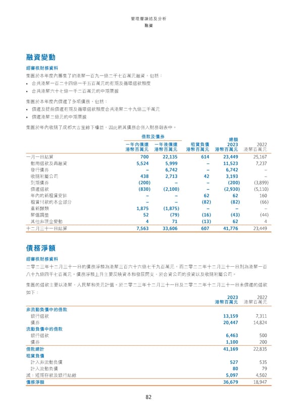 Annual Report 2023_TC - Page 84