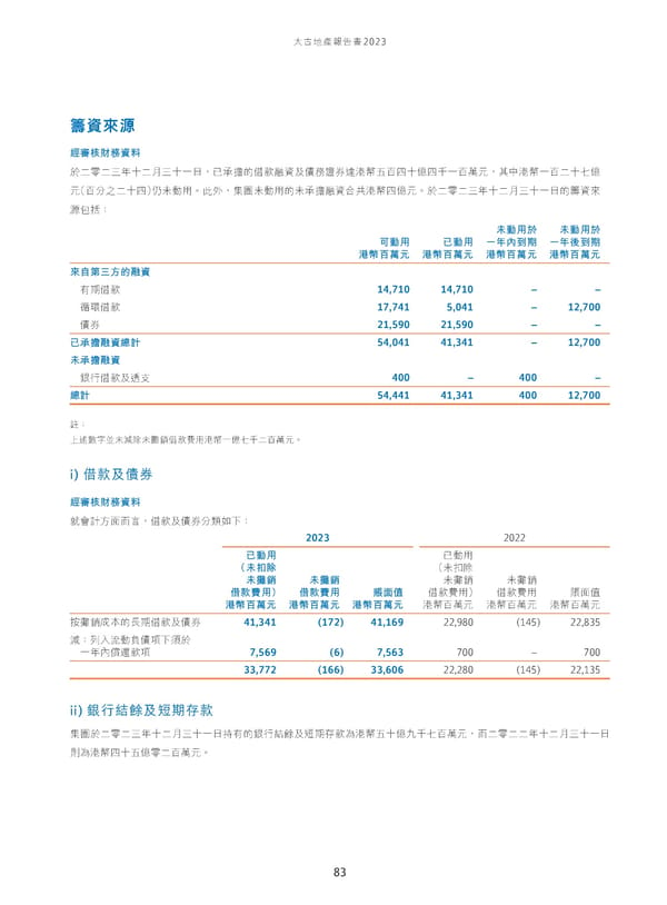 Annual Report 2023_TC - Page 85