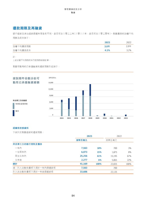 Annual Report 2023_TC - Page 86