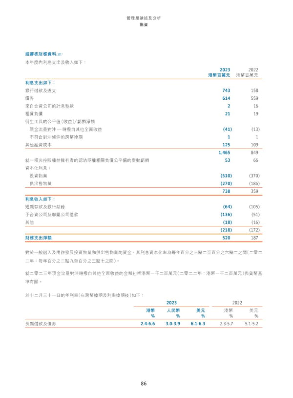 Annual Report 2023_TC - Page 88