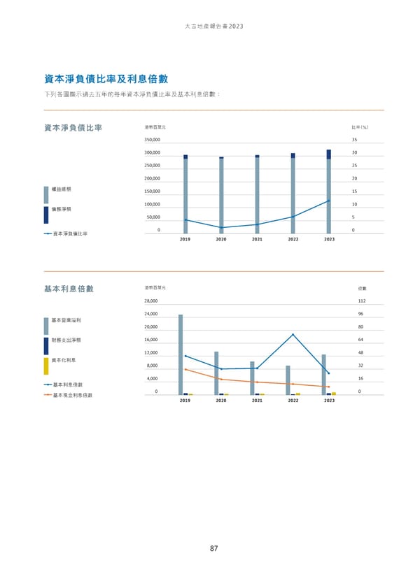 Annual Report 2023_TC - Page 89