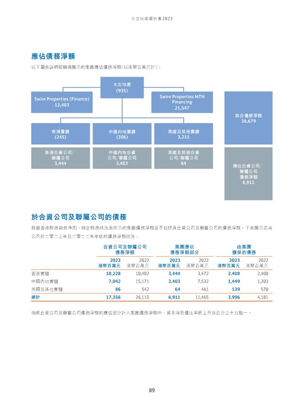 Annual Report 2023_TC - Page 91