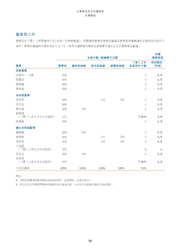 Annual Report 2023_TC - Page 98