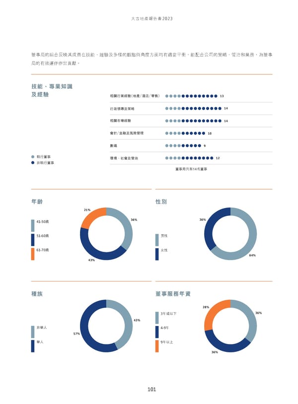 Annual Report 2023_TC - Page 103