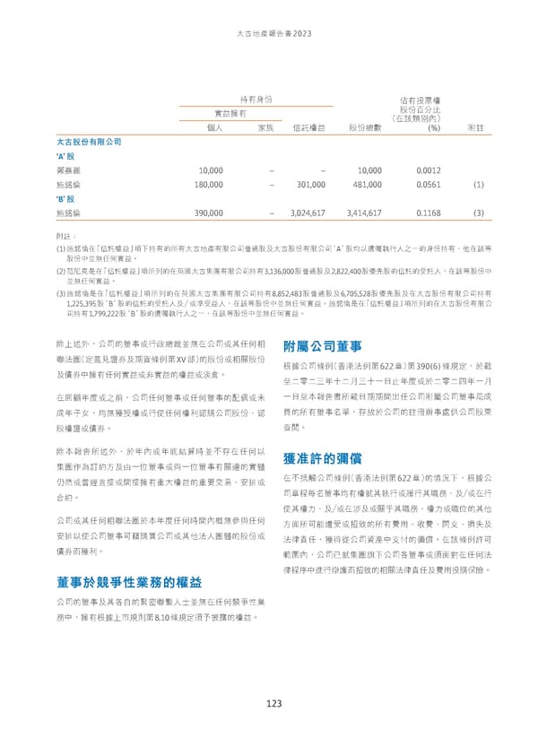 Annual Report 2023_TC - Page 125