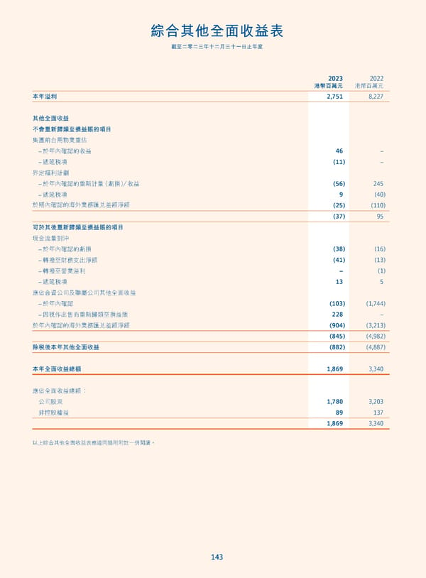 Annual Report 2023_TC - Page 145