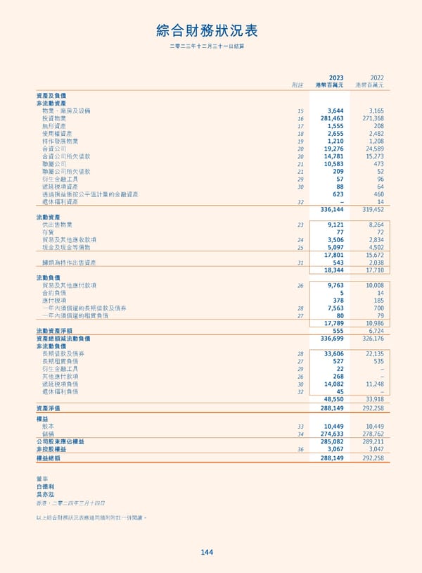 Annual Report 2023_TC - Page 146