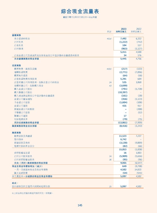 Annual Report 2023_TC - Page 147