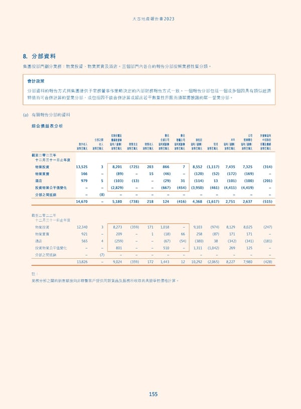 Annual Report 2023_TC - Page 157