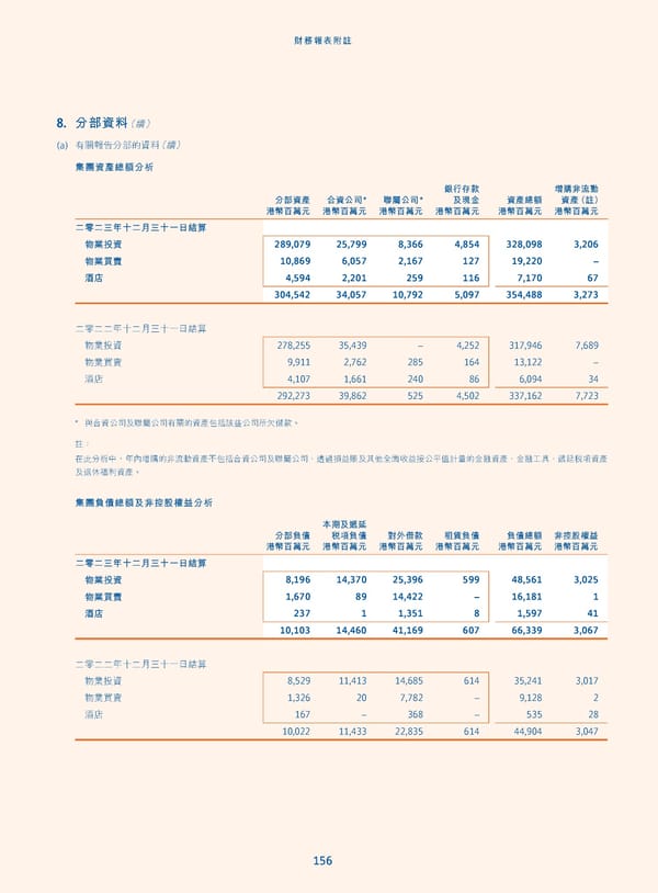 Annual Report 2023_TC - Page 158