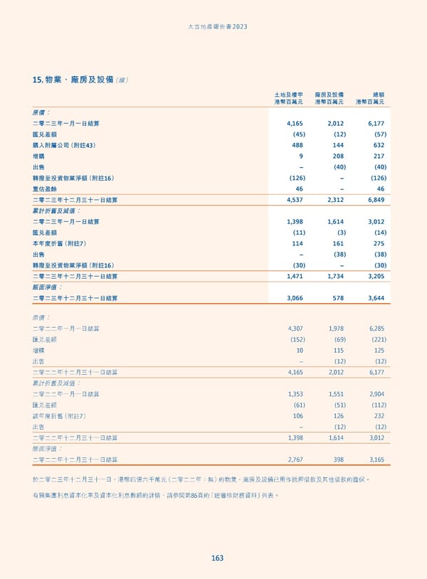 Annual Report 2023_TC - Page 165