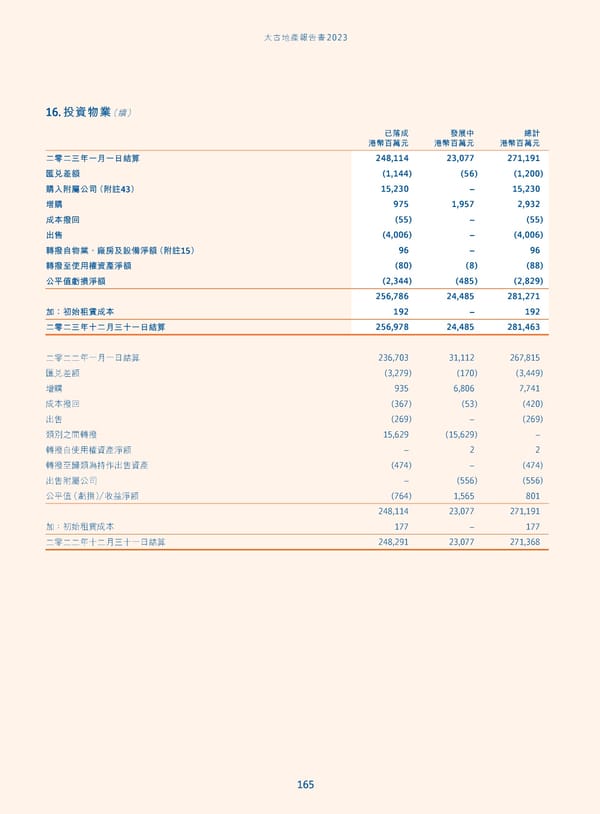 Annual Report 2023_TC - Page 167