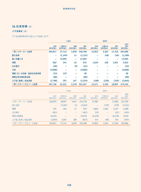 Annual Report 2023_TC - Page 170