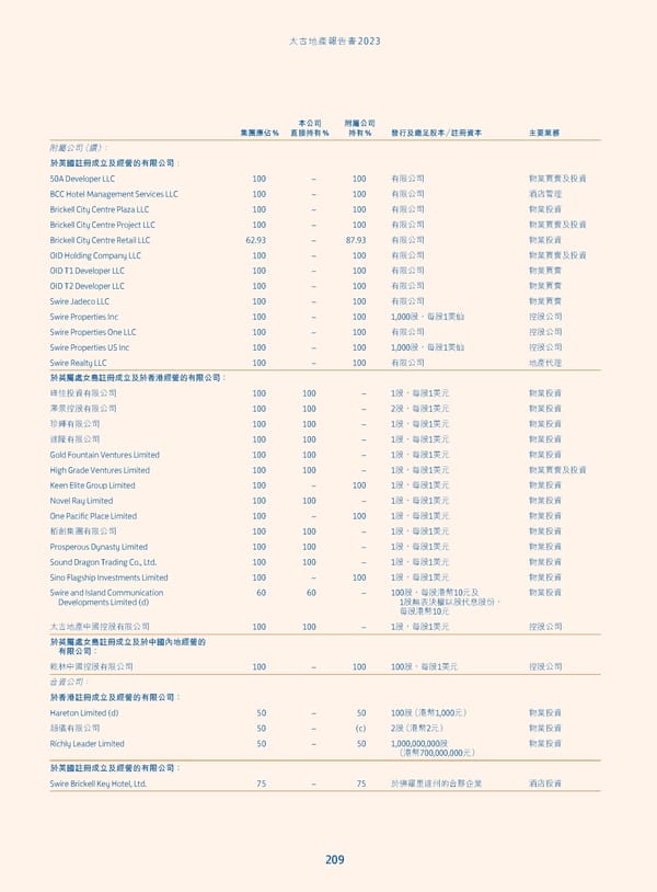 Annual Report 2023_TC - Page 211