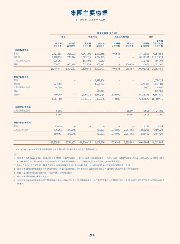 Annual Report 2023_TC - Page 213