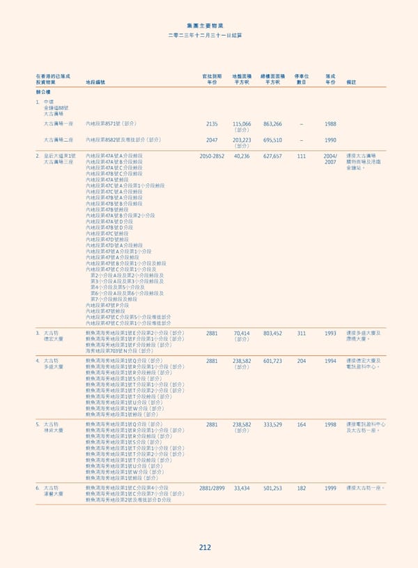 Annual Report 2023_TC - Page 214