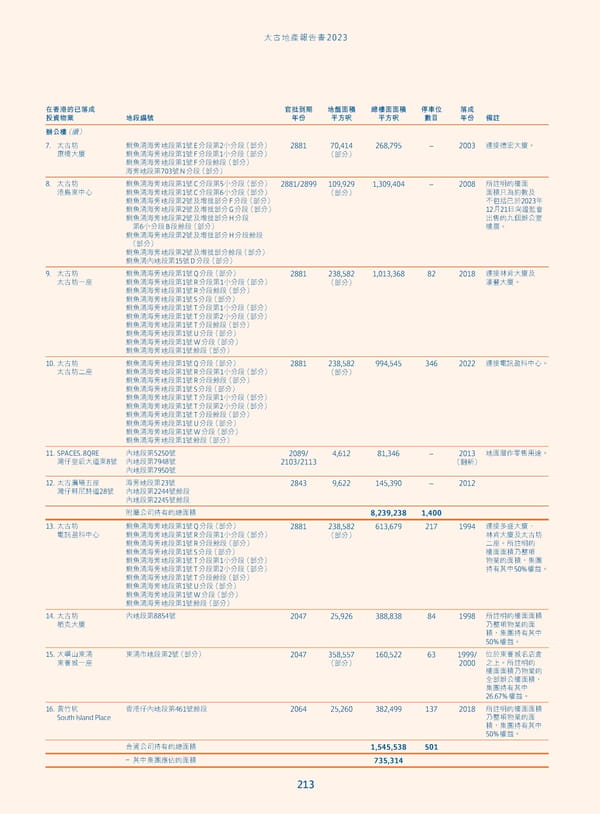 Annual Report 2023_TC - Page 215