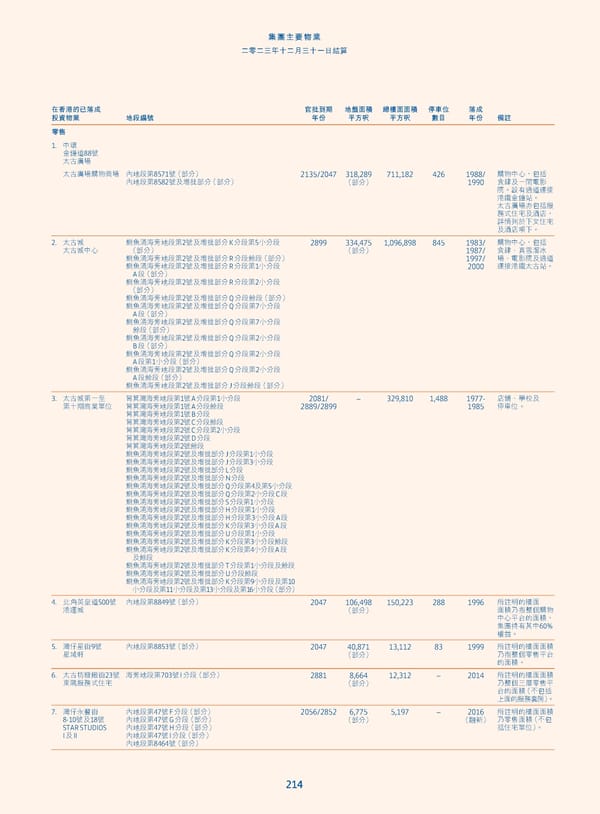 Annual Report 2023_TC - Page 216