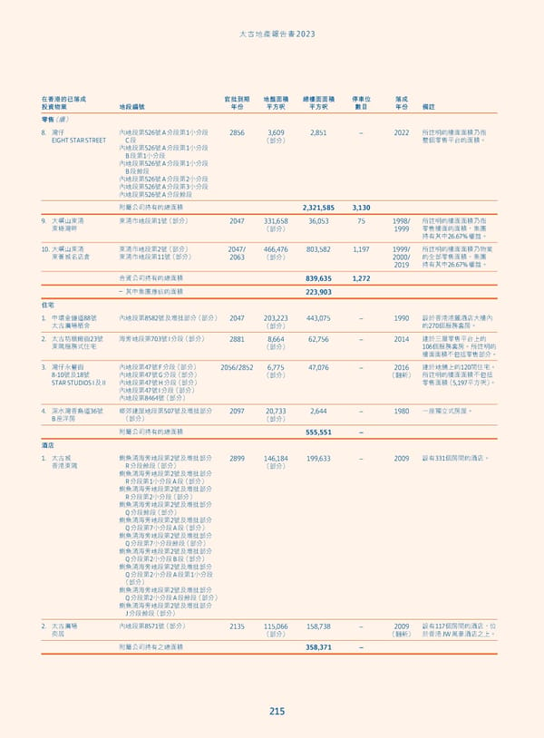 Annual Report 2023_TC - Page 217