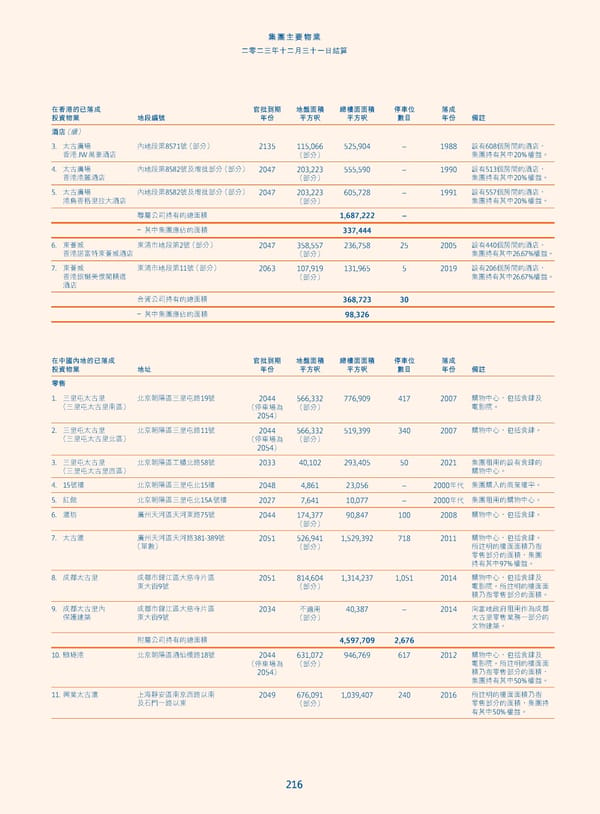 Annual Report 2023_TC - Page 218