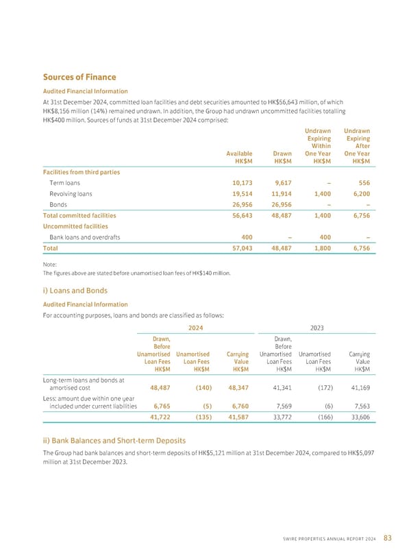 Annual Report 2024 | EN - Page 85